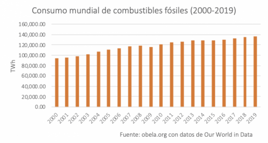 consumo_combustibles_fosiles_0.png