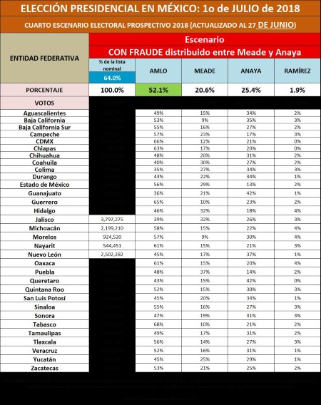 encuestas_mexico_2018_custom.jpg