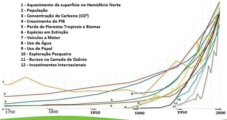 hemisferio norte
