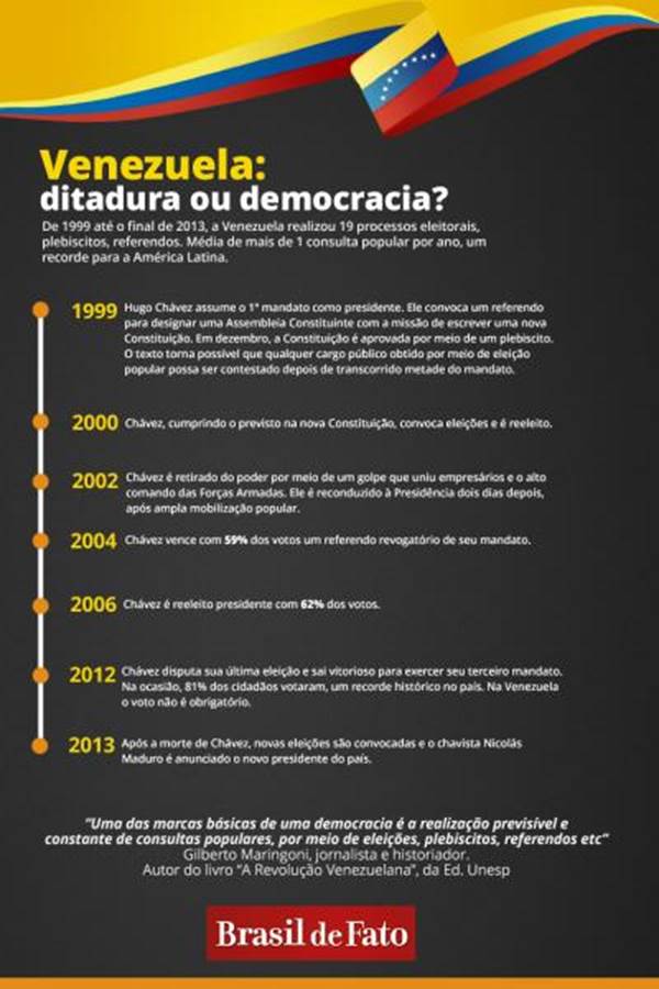 Venezuela - dictadura o democracia