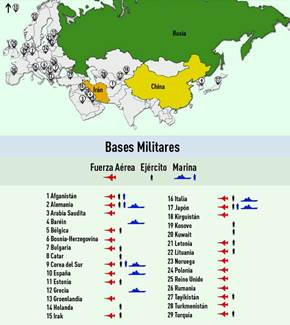 Fuerzas de la OTAN alrededor de Rusia