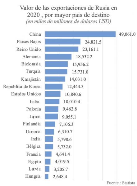 russia_exportaciones_0.jpg