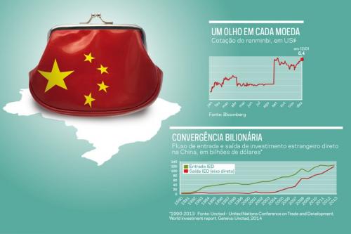 A desvalorização do real e a crise econômica tornam mais atraentes os negócios no País (MiniMorgan) cartera china