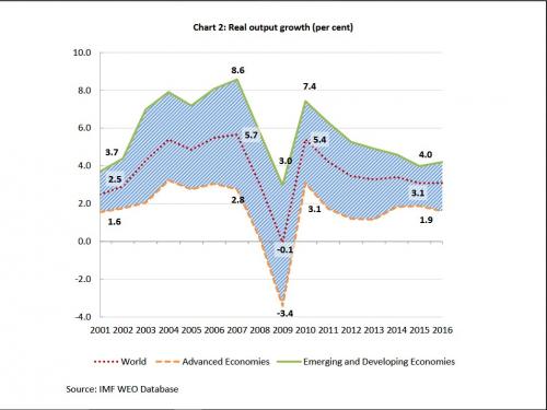 crisis_crecimiento_comparado_-_south_centre.jpg