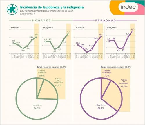 datos_pobreza_e_indigencia_argentina_x_cepa.jpg