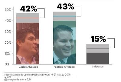 encuestas_c_rica.jpg