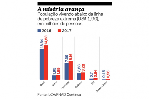 estadistica_miseria.png