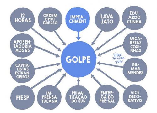  golpe   vitor teixera