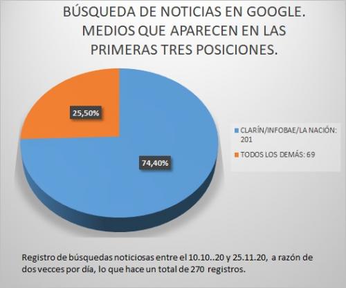 google_medios_argentina.jpg
