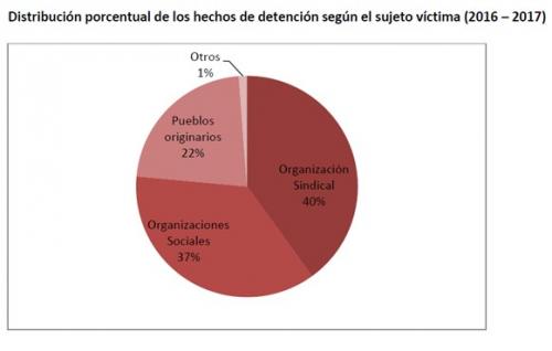 grafico_detenciones.jpg
