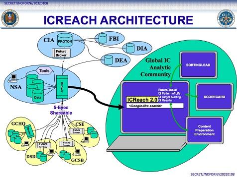  icreach architecture peq