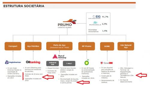 prumo-logc3adstica.jpg