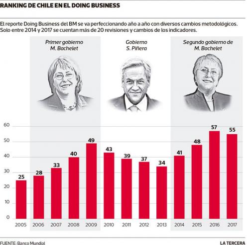 ranking_chile.jpg