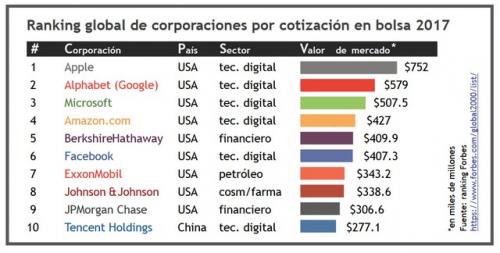 tabla_ranking_global_de_corporaciones_color_640x324.jpg